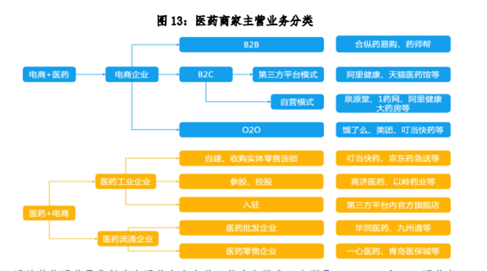 尚粮电商
